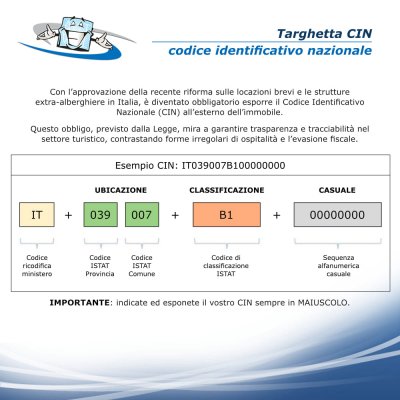 Targhe in plexiglass personalizzate con Nome o Codice CIN in vari formati personalizzabili